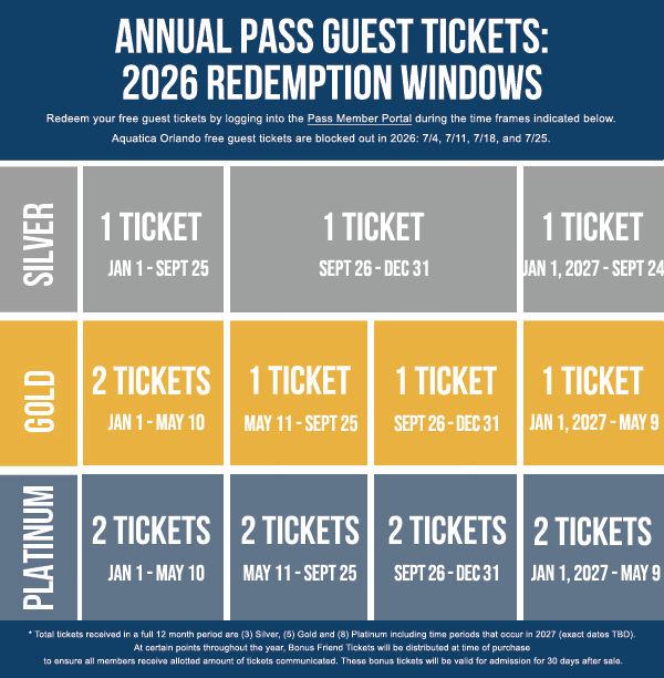 2025 Guest Ticket Redemption Windows